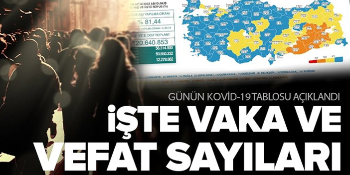 21 bin 747 yeni vaka!